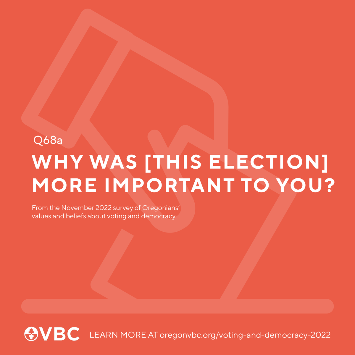 OregonVBC's tweet photo. Oregonians tell us in their own words why they felt voting in the November 2022 election was especially important. https://t.co/vqSTPgqWin