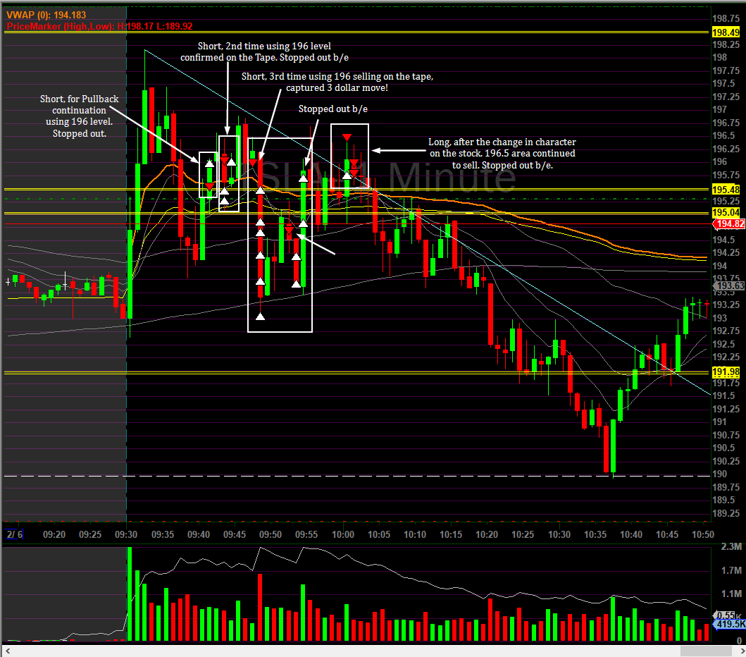 Paras Jandwani on Twitter "Traded 2 tickers TSLA and AAPL today