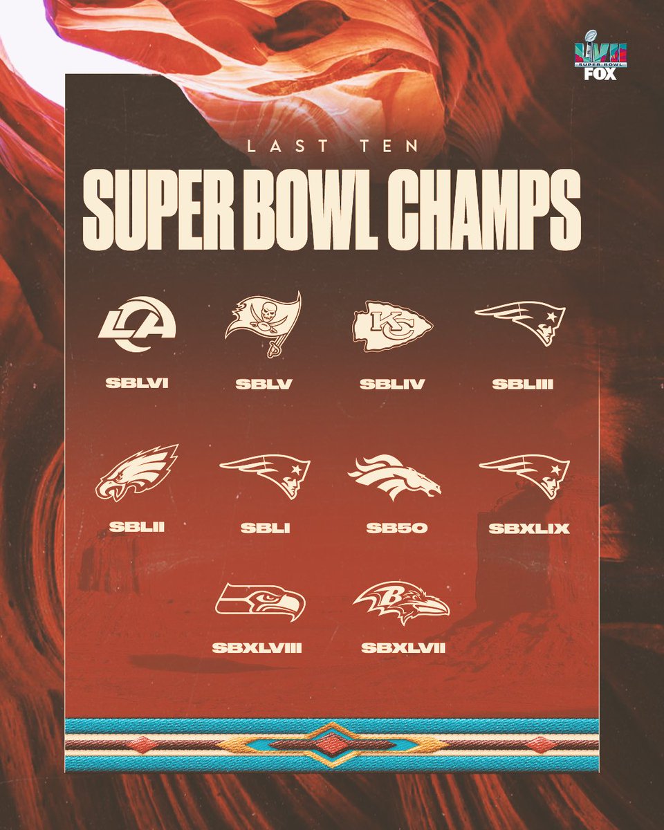 FOX Sports NFL On Twitter RT If Your Team Has Won A Super Bowl In fox-sports-nfl-on-twitter-rt-if-your-team-has-won-a-super-bowl-in
