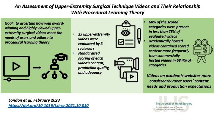BgTalkinman's tweet photo. https://t.co/YRhidPkYul
#surgicallearning #procedurallearningtherory @JHandSurg https://t.co/E0kLgtSwfG
