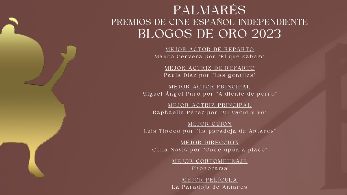 beginagainfilms's tweet photo. ¡Felices por el Premio a Mejor Actor principal para Miguel Ángel Puro por “A diente de perro” en los @BlogosDeOro! 

¡Gracias!   

A DIENTE DE PERRO. Una espiral de adrenalina. La ópera prima de José Luis Estañ. 
#ADienteDePerro #BlogosDeOro2023 https://t.co/oSWHP7yQFv