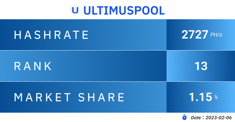 UltimusPool (@ultimus_pool) on Twitter photo 