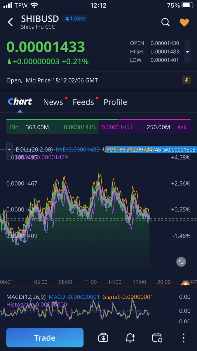 KurtGoyette's tweet photo. Anyone else think that exchanges should have a consistent price across the board? #cryptocurrencies #ShibaInu #trading https://t.co/ZJPst33juz