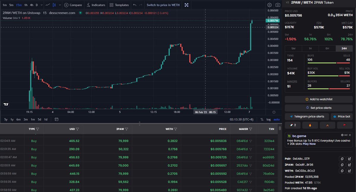 PorkHuntMedici's tweet photo. New ATH for $2PAW #2PAW
Did you ape #DEGENS? https://t.co/5zHcFoyEfk