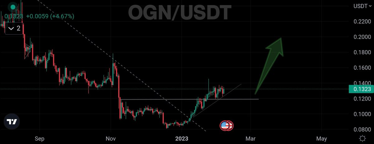Free Crypto Signals tweet media