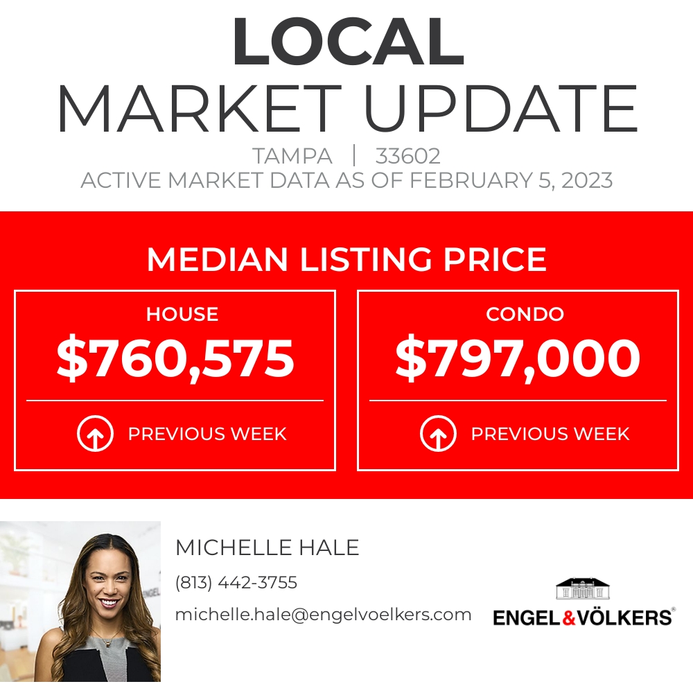 The Median Listing Price gives you a good idea of the current market conditions by letting you know the price at the exact middle.

Michelle Hale
 📱 813-442-3755
Engel &amp; Völkers Tampa Downtown
Live your luxury in Tampa facebook.com/10953788197253…