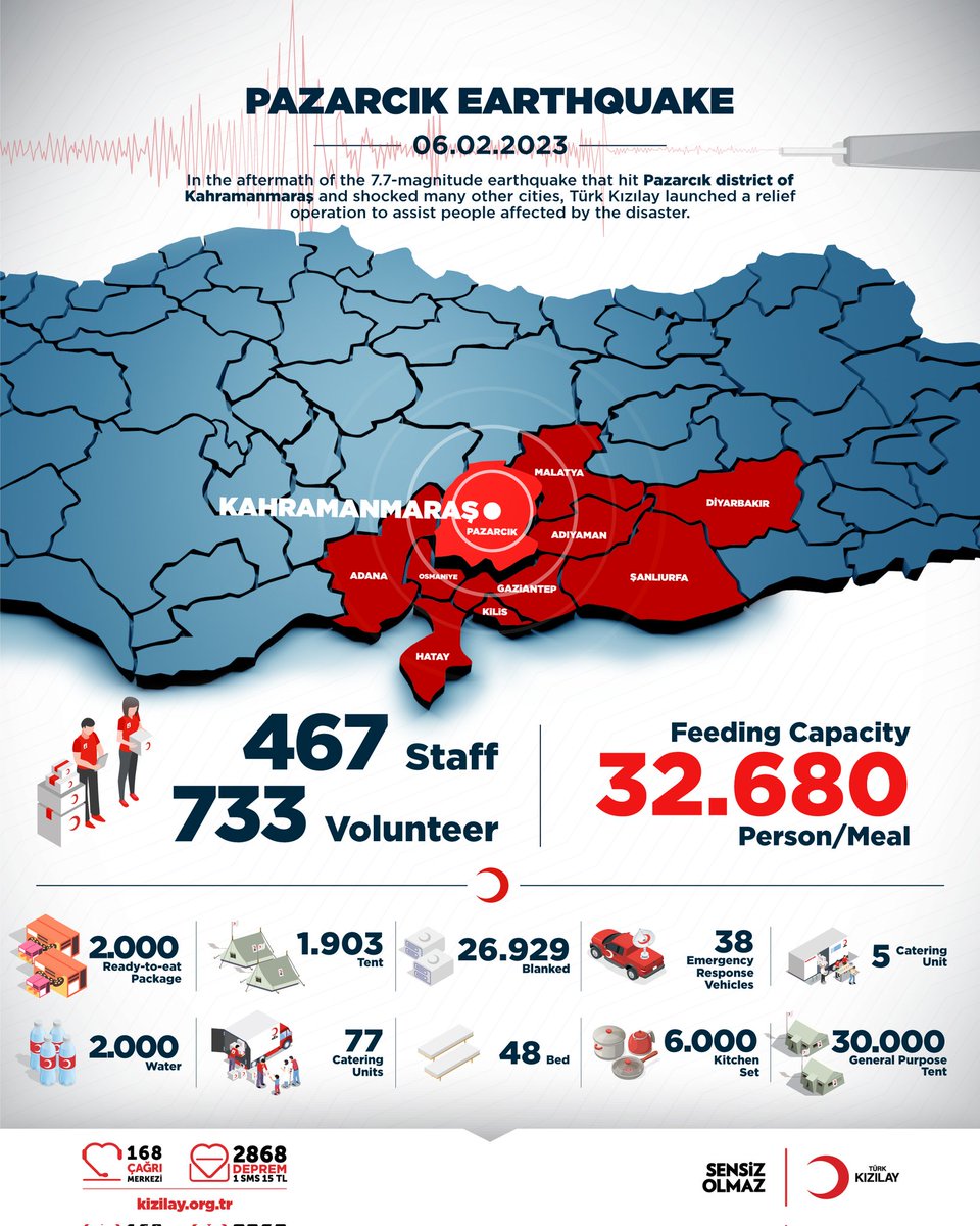 Türk Kızılay International tweet media