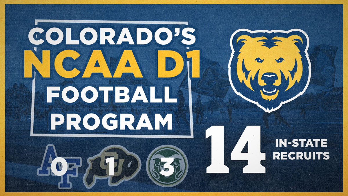 We recruit Colorado 🔵🟡

Signed 14 in-state recruits last week, more than our DI in-state counterparts combined 🏈

#WeWorking x #UNCB23RS x #NSD23