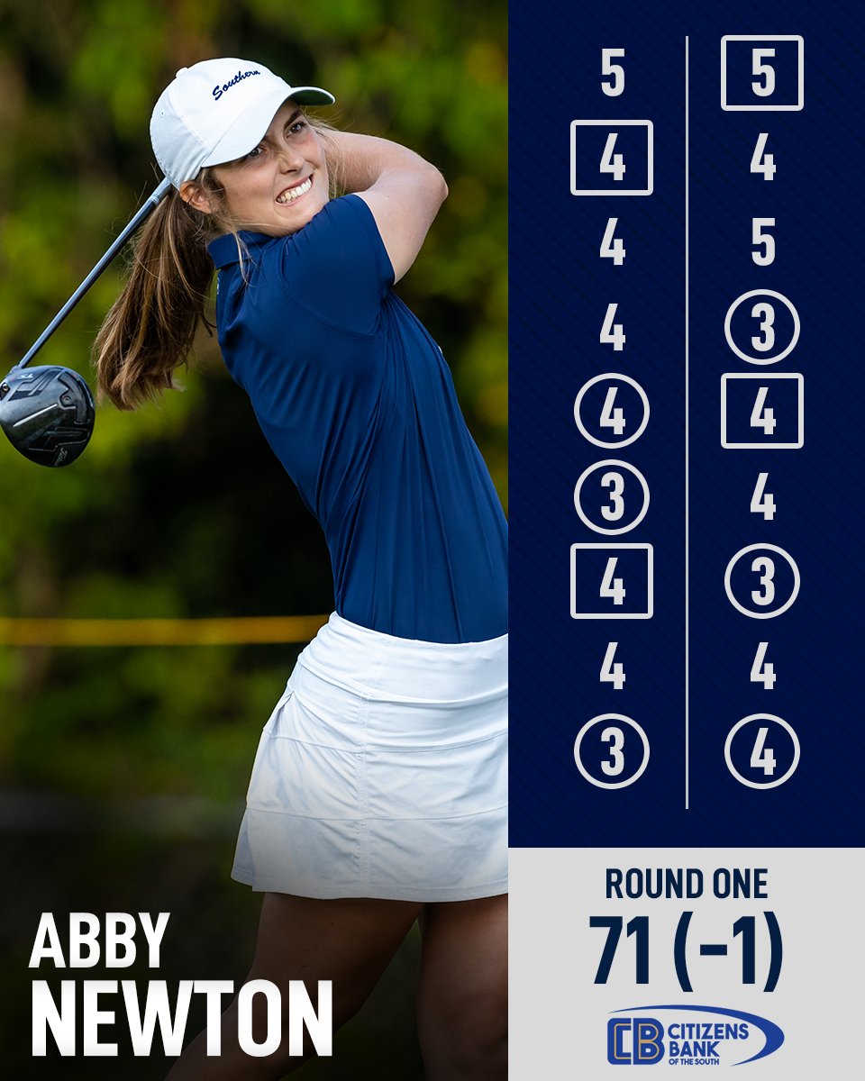 Abby Newton leads the Eagles in the first round of the FAU Paradise Invitational!

#HailSouthern | #GATA | <a href="/abbyenewton15/">Abby Newton</a>