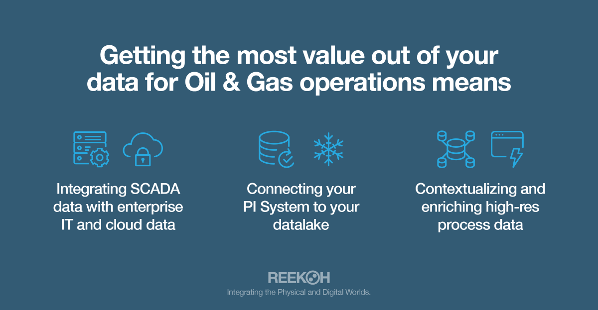 What does it mean for Oil &amp; Gas, and Energy owner operators to get the most value out of their data? Find out more - loom.ly/Q8Kdw3M

#oilandgas #energy #renewables #data