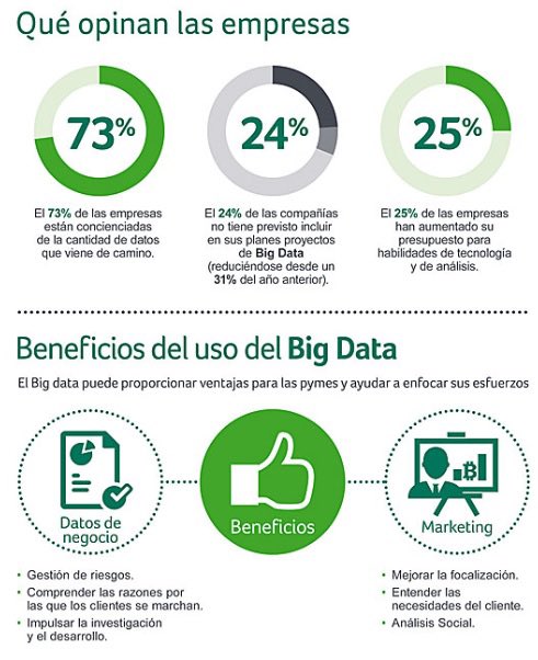 Big Data para Pymes

Aprovecha al máximo las oportunidades de la Economía de Datos para mejorar tu estrategia de negocio y haz que tu empresa crezca.

#BigData #TransformaciónDigital #Pymes 

Lee la nota completa: proxyinteractive.com/proxy/notebook…