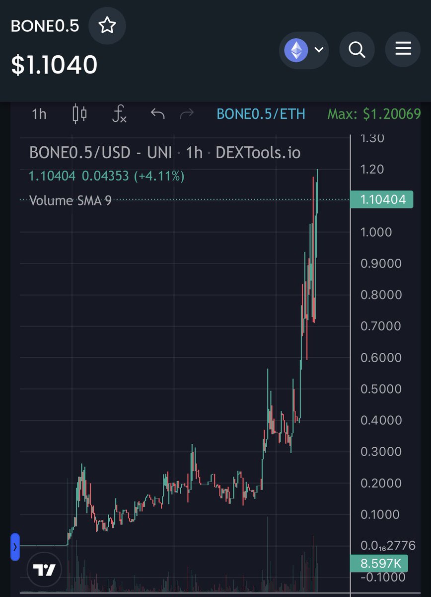 $BONE0.5 tweet media