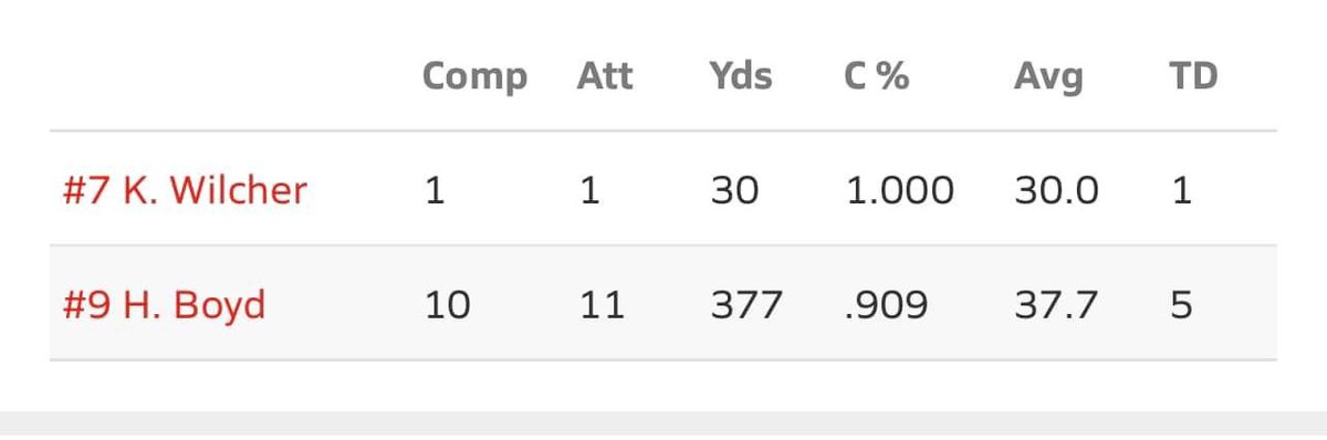 henry boyd (@henryboyd2x) on Twitter photo Really was going crazy putting up numbers 📈 <a href="/TheBallCoach09/">Coach Derek Brown</a> <a href="/Dwight_XOS/">Dwight Thomas - Catapult Sports</a> <a href="/JackJackg10k9/">Jack</a> Really was going crazy putting up numbers 📈 <a href="/TheBallCoach09/">Coach Derek Brown</a> <a href="/Dwight_XOS/">Dwight Thomas - Catapult Sports</a> <a href="/JackJackg10k9/">Jack</a>
