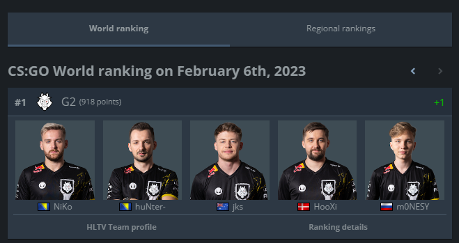 G2 ERA STARTED CHECK HLTV