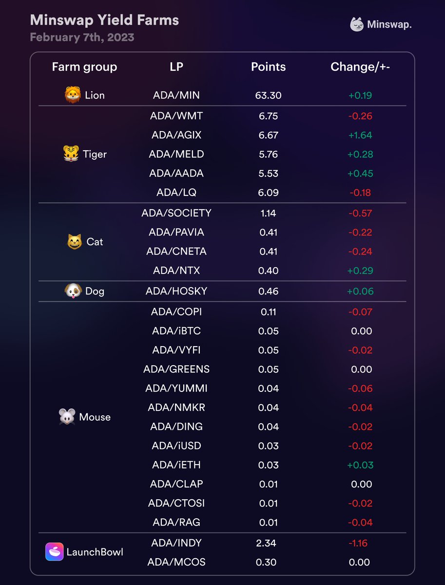 Minswap Labs tweet media