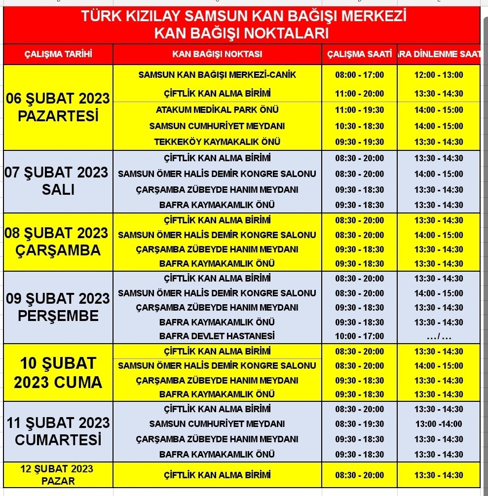 TCSamsunValilik's tweet photo. Deprem bölgesinde kullanılmak için yapılan acil kan bağışı çağrısı sonrası Türk Kızılay Orta Karadeniz Bölge Kan Merkezi'ne 712'si Samsun'dan olmak üzere bölge genelinden 1394 ünite kan bağışında bulunan yardımsever vatandaşlarımıza ilgi ve hassasiyetleri için teşekkür ederiz. https://t.co/P0ffOemkn6