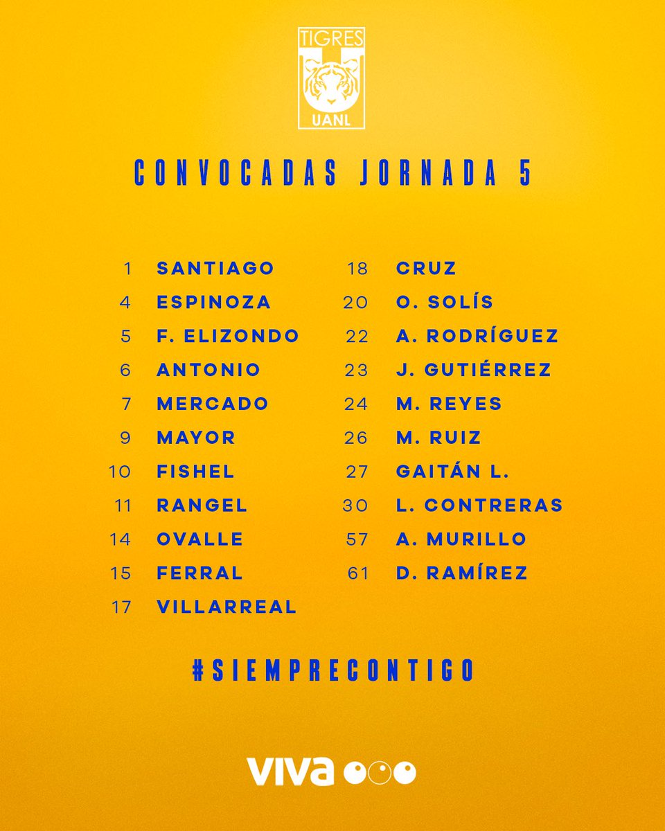 TigresFemenil's tweet photo. 📋 Con este grupo de jugadoras, iremos en búsqueda del triunfo, ¿listas, Amazonas? 😎💛.

Presentado por @VivaAerobus
 
#SiempreContigo 👊🏻
#EstoEsTigresFemenil 🐯 https://t.co/zy5wRKlBCQ