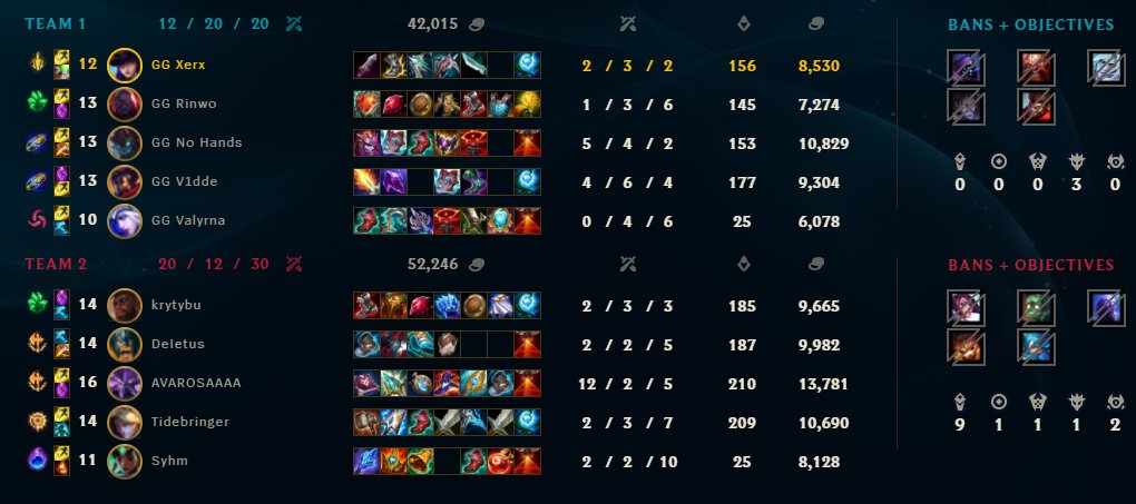 We unfortunately lose the first game, onto the next one we go!