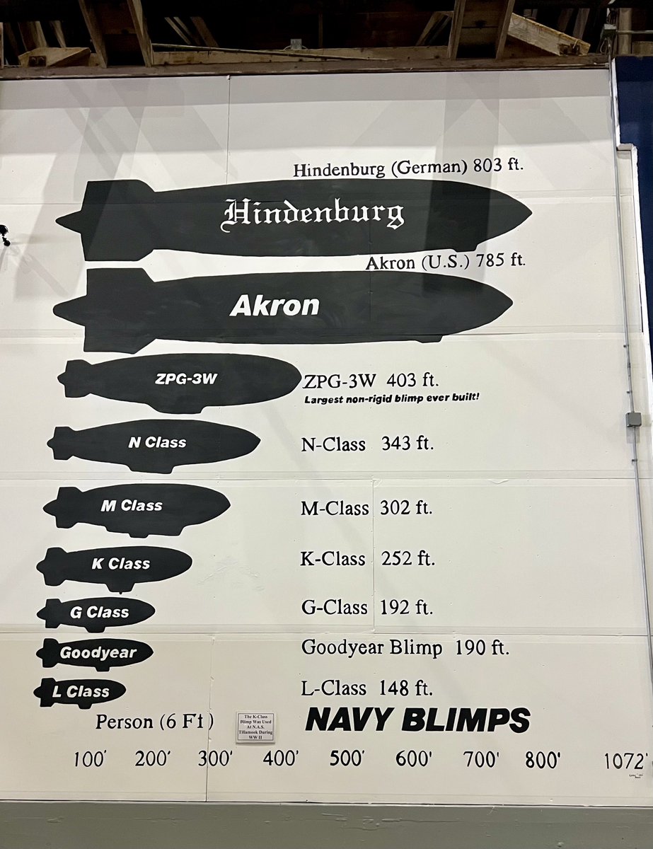 alexgiess's tweet photo. @funranium @AthertonKD Or hear me out / after a Chinese cyber attack cripples 5th generation planes and AEW it is up to a rag tag group of Oregonians to use dirigibles and other dilapidated aircrafts to save the day https://t.co/ZmErAw8TND