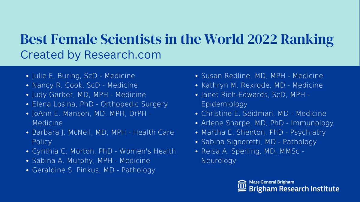 Brigham and Women’s Research (@brighamresearch) on Twitter photo 17 female researchers from <a href="/BrighamWomens/">Brigham and Women's Hospital</a> were named Best Female Scientist in the World by <a href="/guide2research/">Research.com</a>.
Read more: brighamandwomens.org/about-bwh/news… 17 female researchers from <a href="/BrighamWomens/">Brigham and Women's Hospital</a> were named Best Female Scientist in the World by <a href="/guide2research/">Research.com</a>.
Read more: brighamandwomens.org/about-bwh/news…