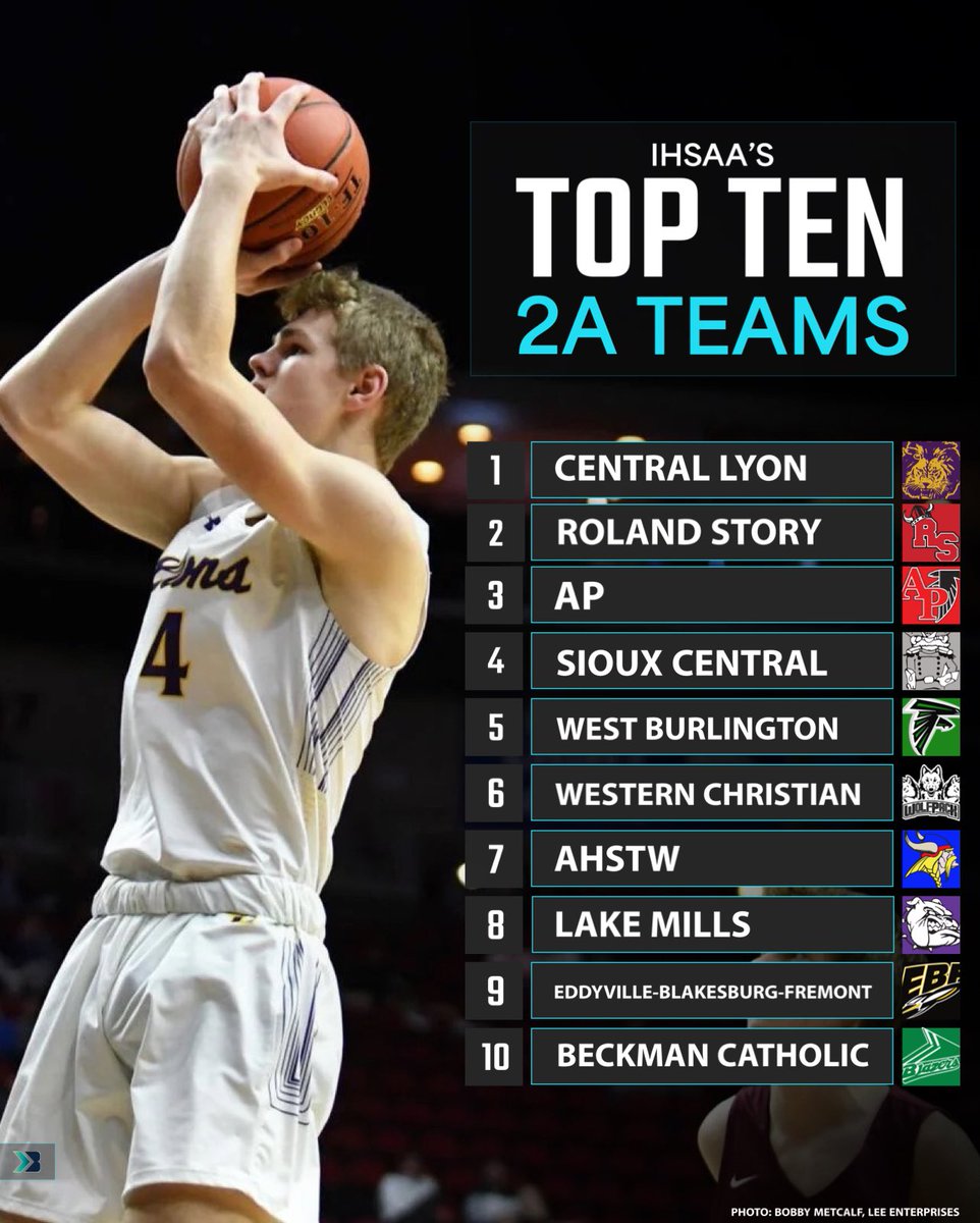 🚨𝗖𝗟𝗔𝗦𝗦 𝟮𝗔 𝗕𝗢𝗬𝗦 🏀 𝗥𝗔𝗡𝗞𝗜𝗡𝗚𝗦🚨

Via the <a href="/IHSAA/">IHSAA</a>