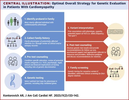 Edgardo Alania (@ed_alania) on Twitter photo 🧬Approaches to Genetic Screening in Cardiomyopathies: Practical Guidance for Clinicians <a href="/JACCJournals/">JACC Journals</a> #CardioEd #cardiogen #CardioTwitter 🧬Approaches to Genetic Screening in Cardiomyopathies: Practical Guidance for Clinicians <a href="/JACCJournals/">JACC Journals</a> #CardioEd #cardiogen #CardioTwitter