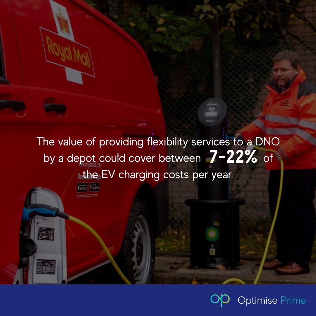 Optimise Prime (@optimise_prime) on Twitter photo The value of providing flexibility services to a DNO by a depot could cover between 7-22% of the EV charging costs per year. <a href="/RoyalMail/">Royal Mail</a> #OptimisePrime The value of providing flexibility services to a DNO by a depot could cover between 7-22% of the EV charging costs per year. <a href="/RoyalMail/">Royal Mail</a> #OptimisePrime