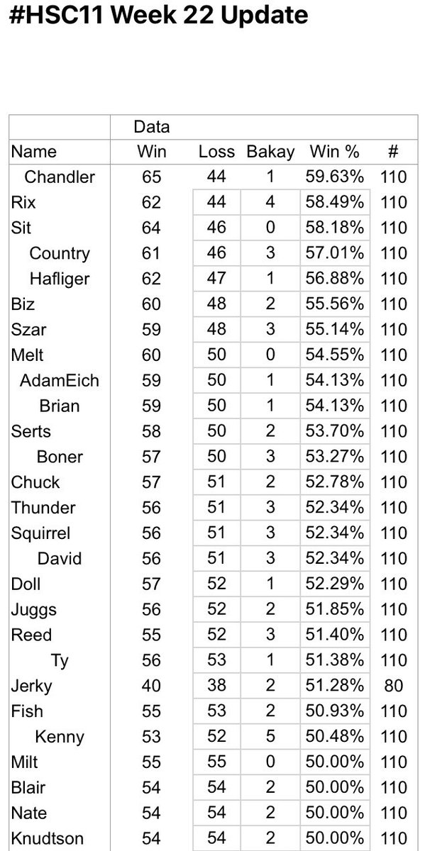 HawkeyeSuperContest tweet media
