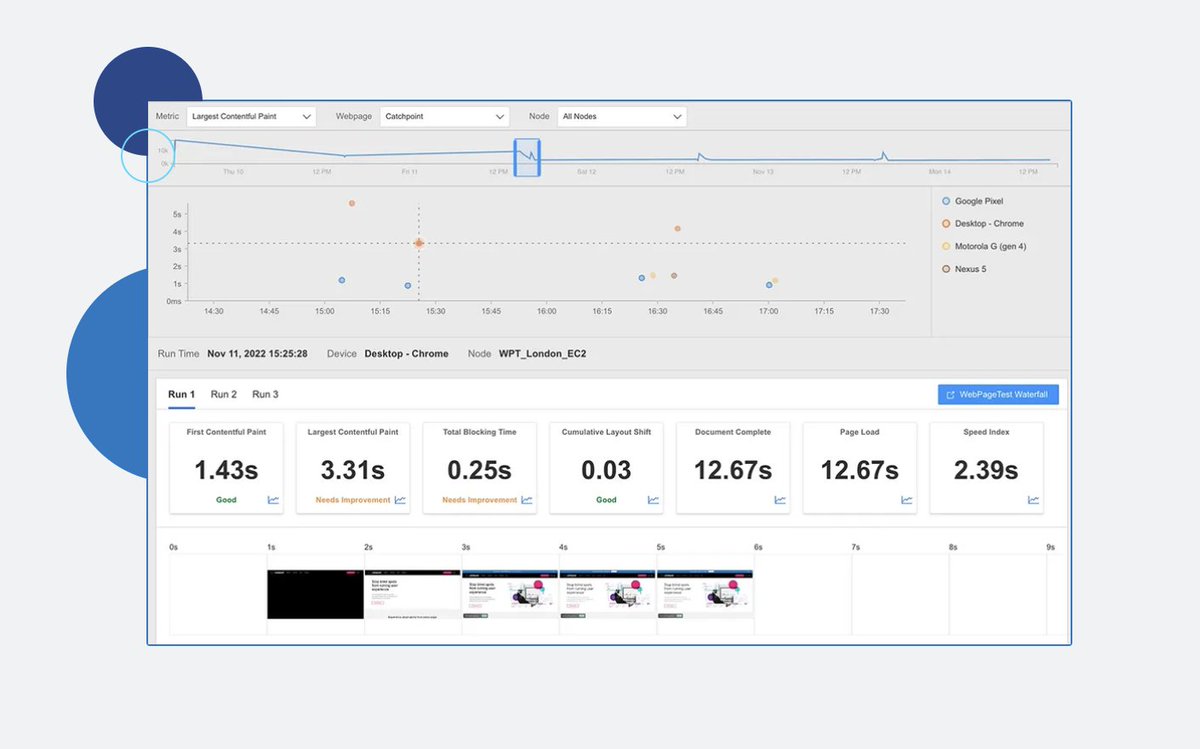 reddycatchpoint's tweet image. Avoid the loss of revenue and reputational damage that comes with poor web performance by monitoring your site's speed, usability, and resilience in real browsers, devices, and locations worldwide with @Catchpoint's Website Experience Monitoring powered by #WebPageTest.