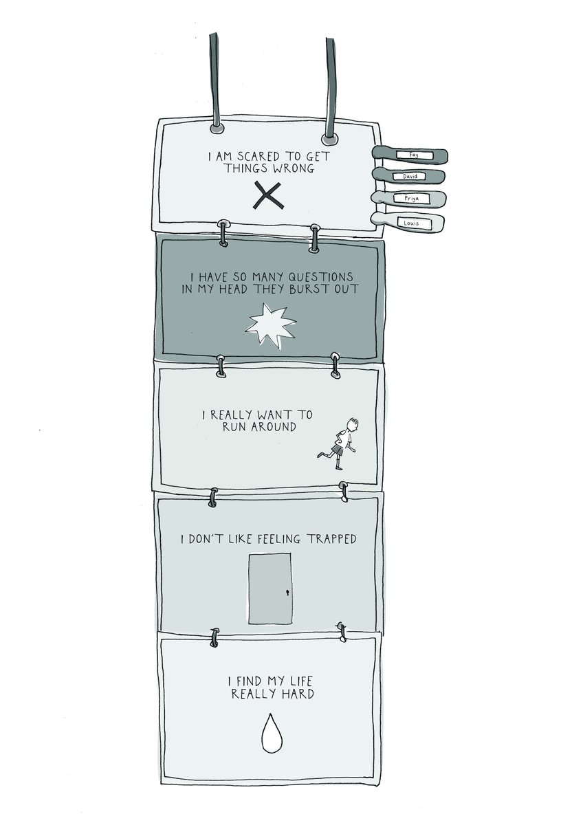 It’s a common feature of the primary school classroom. The behaviour chart on the wall, with children’s names on pegs. Children are moved from the sun to the clouds, or from green to red if their behaviour isn’t what is required by their teacher. 1/