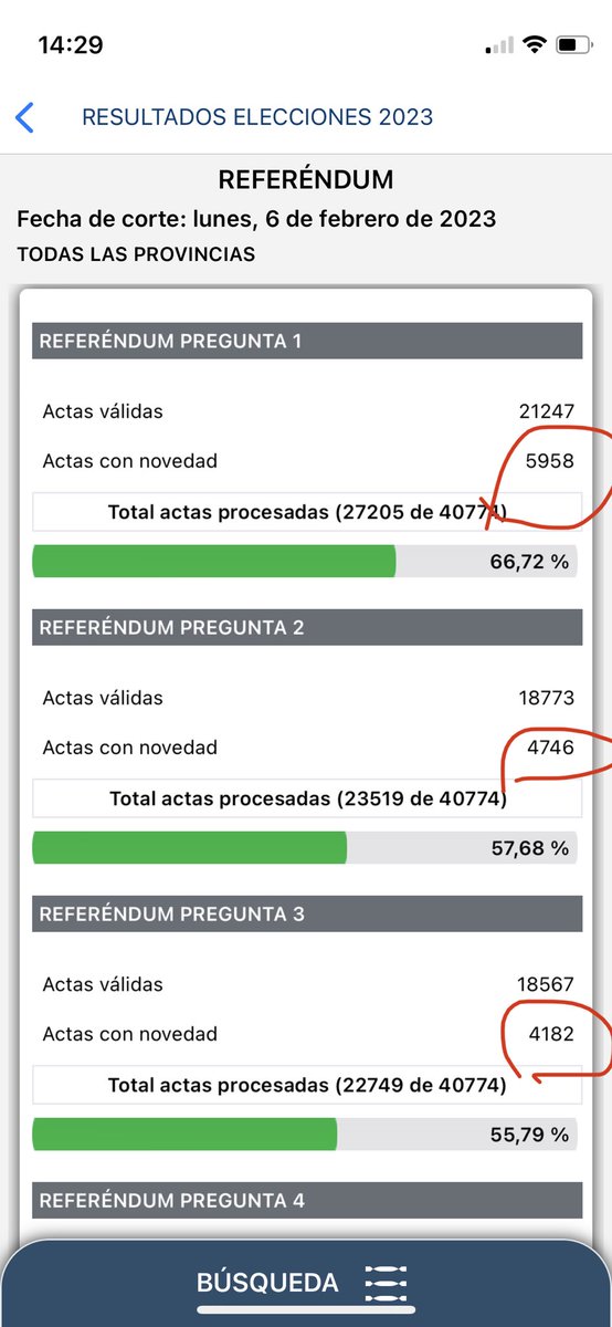 Exagerada e inexplicablemente alto el número de actas 'con novedad' en la #ConsultaPopular2023