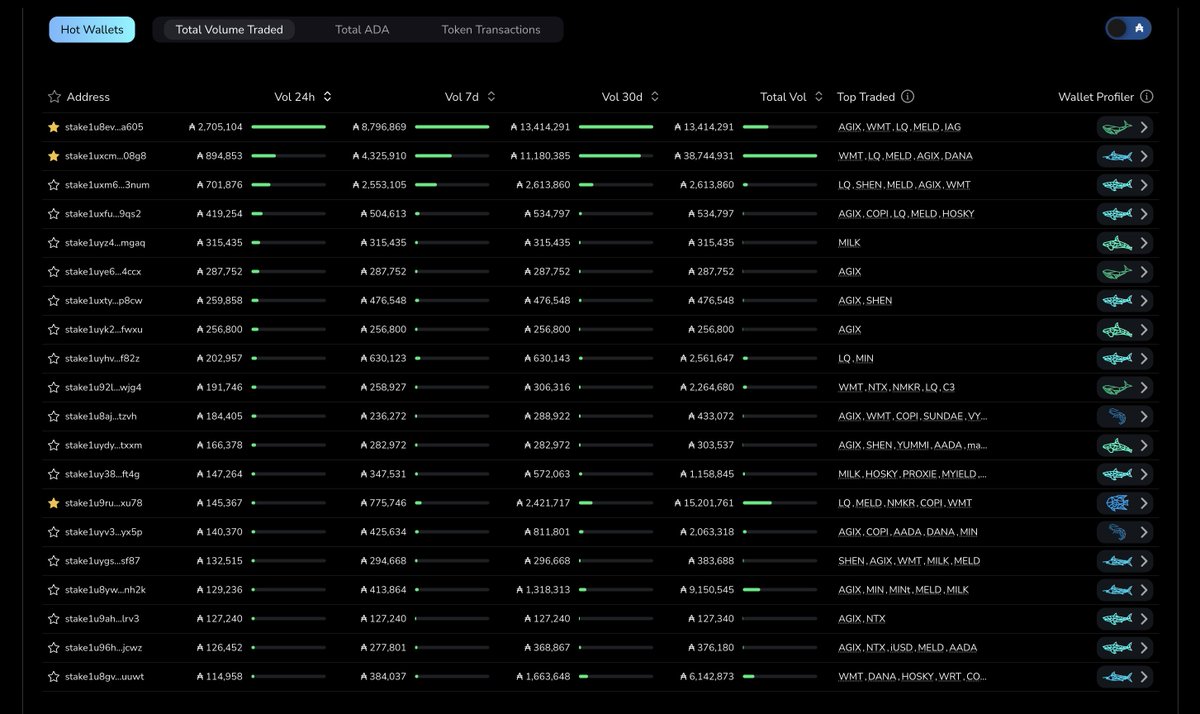 TapTools On Twitter Pro Feature Hot Wallets Http taptools io taptools-on-twitter-pro-feature-hot-wallets-http-taptools-io