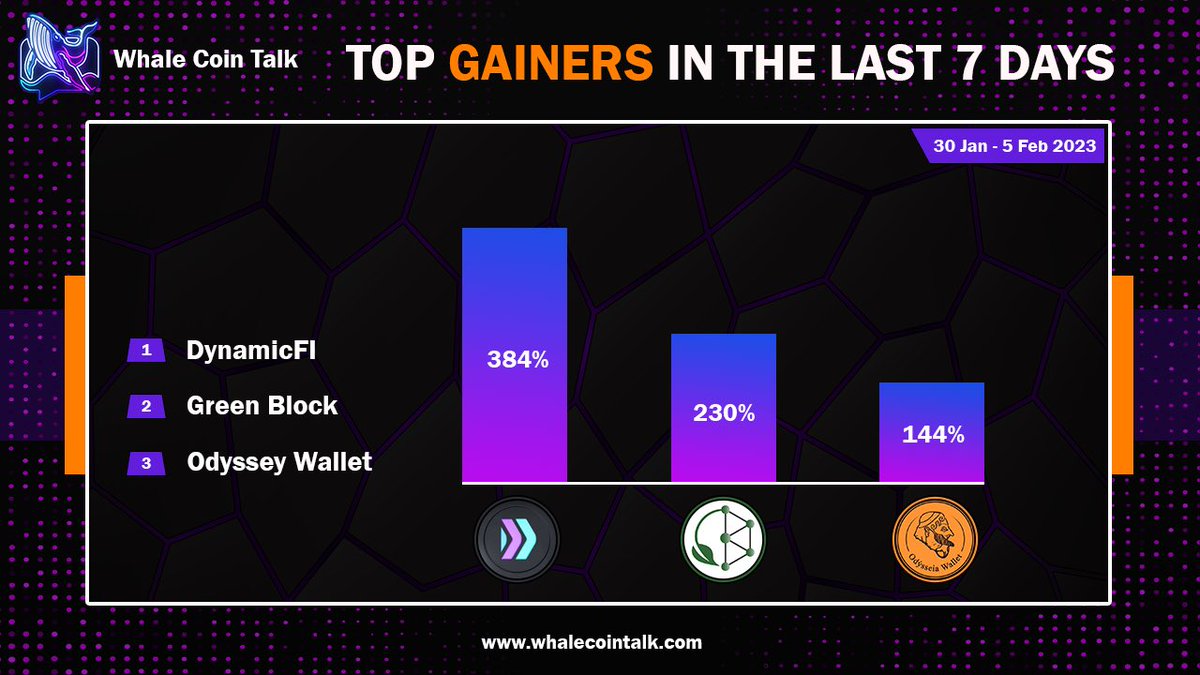 Whale Coin Talk tweet media