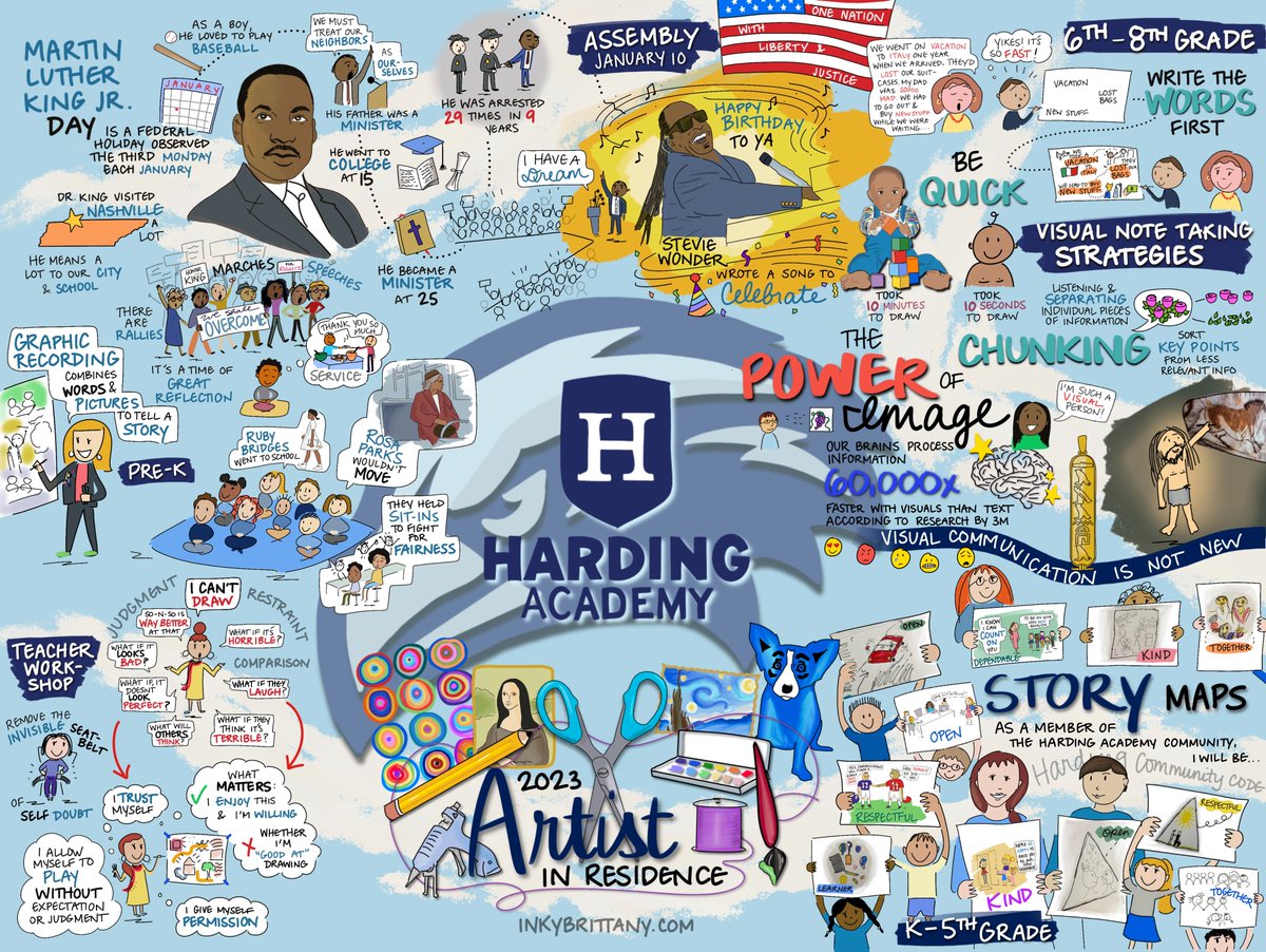 HardingAcademy's tweet photo. Thanks to our artist in residence InkyBrittany for creating this graphic art of her time at Harding! Swipe to to see some of our students graphic artwork that was inspired by our community code. #hardingmoments #hardinghawks https://t.co/6NktvqfiuY