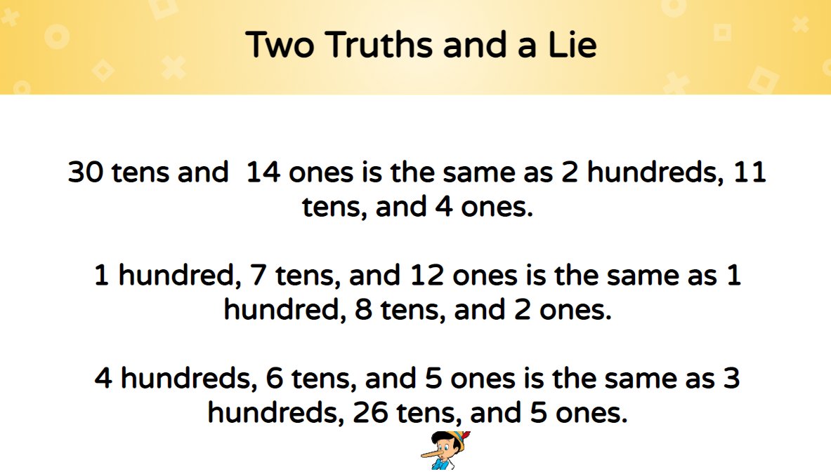 themathmakeover's tweet image. This week for #OPESMathyMonday each grade participated in a #TwoTruthsAndALie #MathRoutine. Great routine for Ss to practice justifying their thinking, finding the error, and using mathematics vocabulary. Ss were also challenged to write their own Two Truths and a Lie.