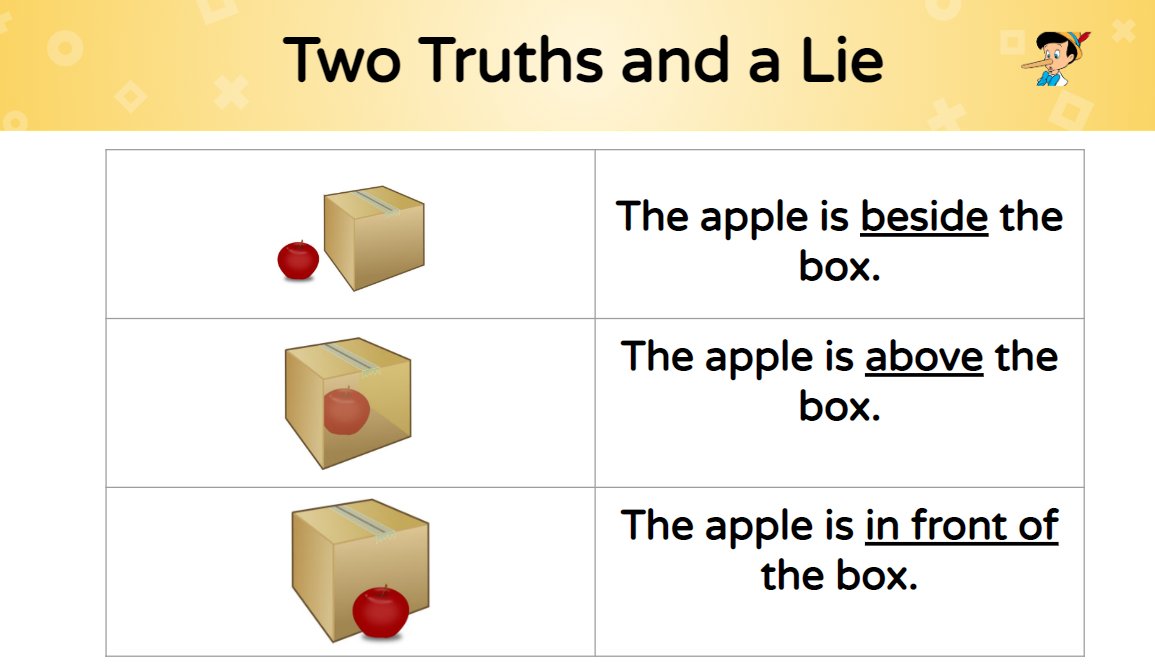themathmakeover's tweet image. This week for #OPESMathyMonday each grade participated in a #TwoTruthsAndALie #MathRoutine. Great routine for Ss to practice justifying their thinking, finding the error, and using mathematics vocabulary. Ss were also challenged to write their own Two Truths and a Lie.