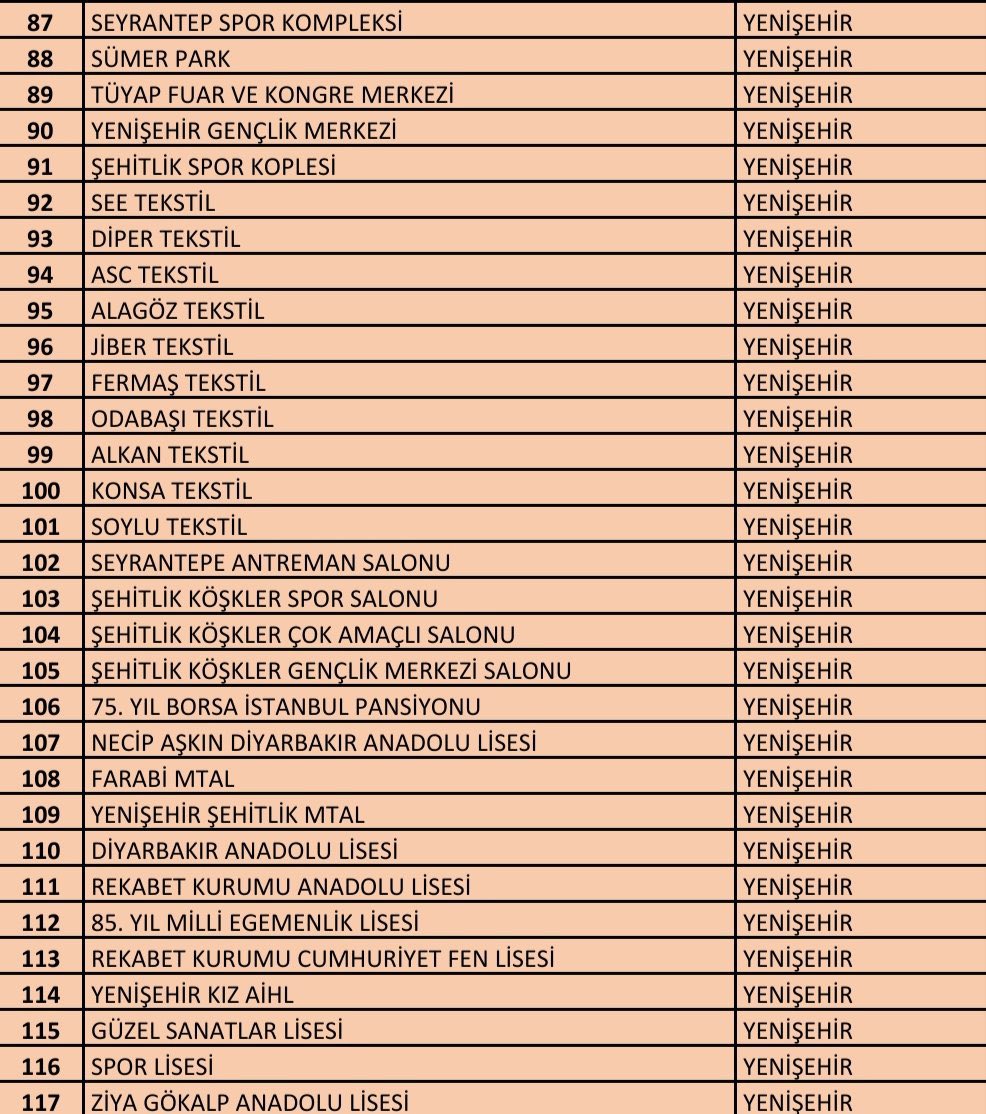 ⚠️ ÖNEMLİ 

Diyarbakır Kent Koruma ve Dayanışma Platformu koordinasyonuyla kurulan Kriz Masasının depremden etkilenen vatandaşlarımız için belirlediği toplanma ve gece konaklama alanları ektedir ⬇️