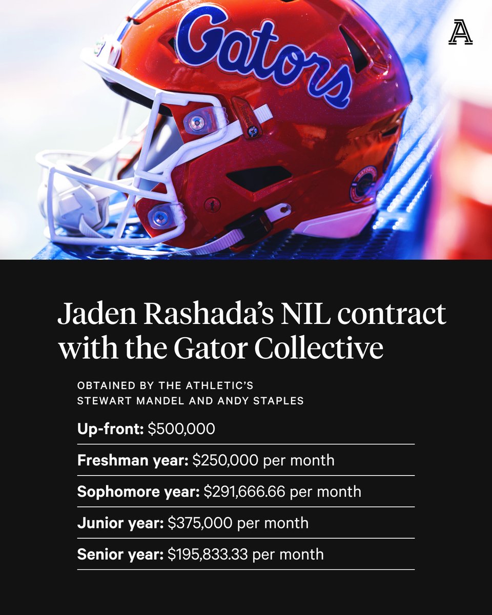 American Football International on Twitter "RT TheAthletic These are