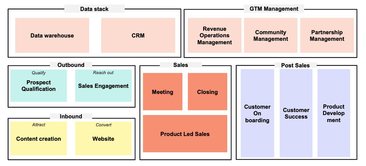 Dave Kellogg tweet media