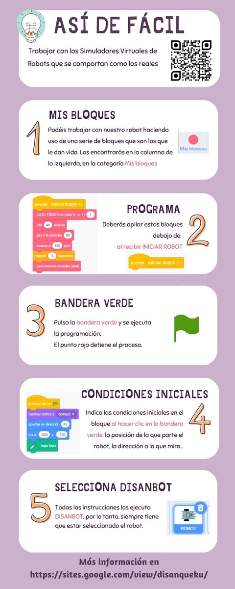 disanedu's tweet photo. Así de fácil. Trabajar con los Simuladores Virtuales de Robots que se comportan como los reales.
Os dejamos una infografía que resume los pasos a seguir.
https://t.co/UXdxZLCyO5 https://t.co/UUAEARxwWM