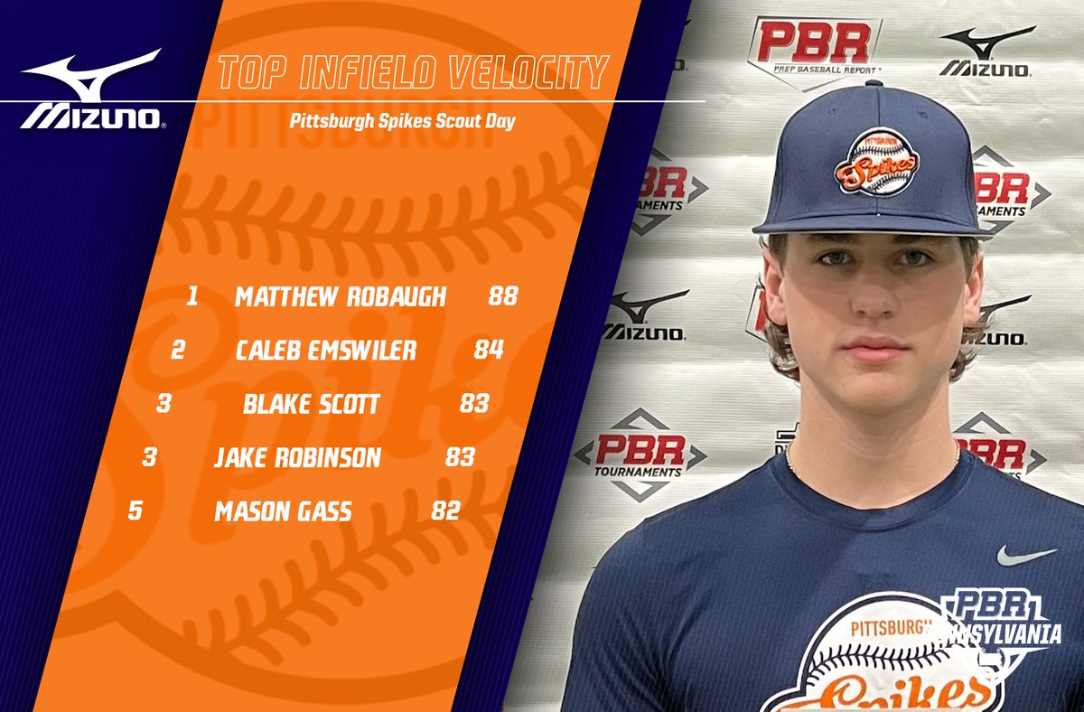 Prep Baseball Pennsylvania tweet media