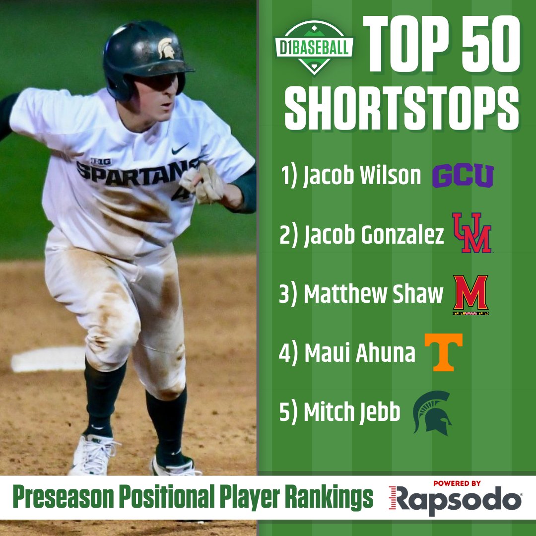 D1Baseball on Twitter "Preseason Positional Player Rankings