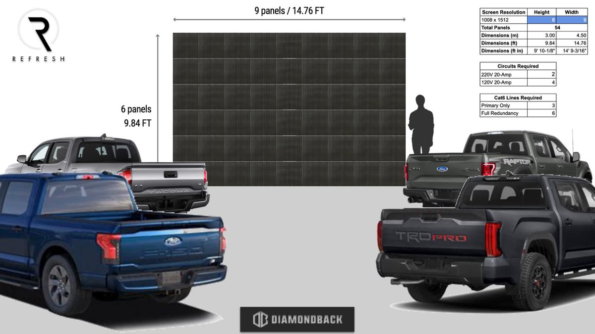 Refresh LED (@refreshled) on Twitter photo <a href="/RefreshLED/">Refresh LED</a> is proud to partner w/ <a href="/DBackCovers/">DiamondBack Covers</a> for the <a href="/NRA_GAOS/">Great American Outdoor Show</a> (<a href="/NRACountry/">NRA Country</a> <a href="/NRA/">NRA</a>) 2023 in Harrisburg, PA.
Product — <a href="/RefreshLED/">Refresh LED</a> Diamond Indoor (54) A8 2.9mm pp 500x500mm - <a href="/novastartech/">NovaStar Tech</a> Processing
#nracountry #LEDscreen #ledwall #diamondbackcovers
youtu.be/O3WLRNxN6TA <a href="/RefreshLED/">Refresh LED</a> is proud to partner w/ <a href="/DBackCovers/">DiamondBack Covers</a> for the <a href="/NRA_GAOS/">Great American Outdoor Show</a> (<a href="/NRACountry/">NRA Country</a> <a href="/NRA/">NRA</a>) 2023 in Harrisburg, PA.
Product — <a href="/RefreshLED/">Refresh LED</a> Diamond Indoor (54) A8 2.9mm pp 500x500mm - <a href="/novastartech/">NovaStar Tech</a> Processing
#nracountry #LEDscreen #ledwall #diamondbackcovers
youtu.be/O3WLRNxN6TA