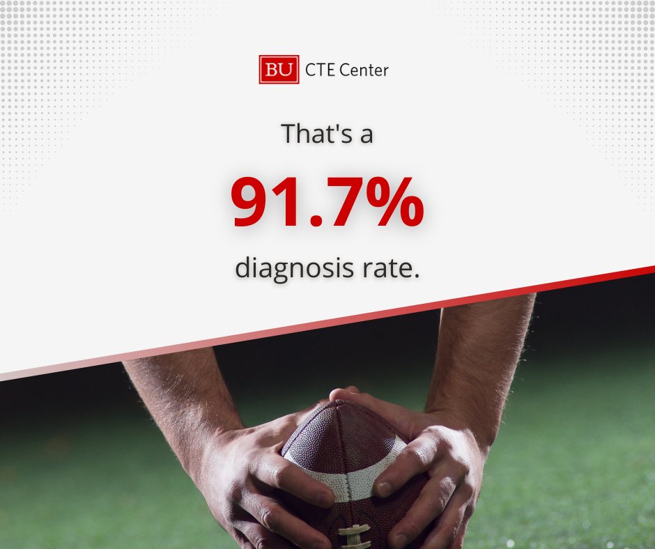 Today the BU CTE Center announced that 345 of the 376 former NFL players studied were diagnosed with CTE. To learn more about our work with CTE and former American football players, please visit bu.edu/cte. #BUCTE