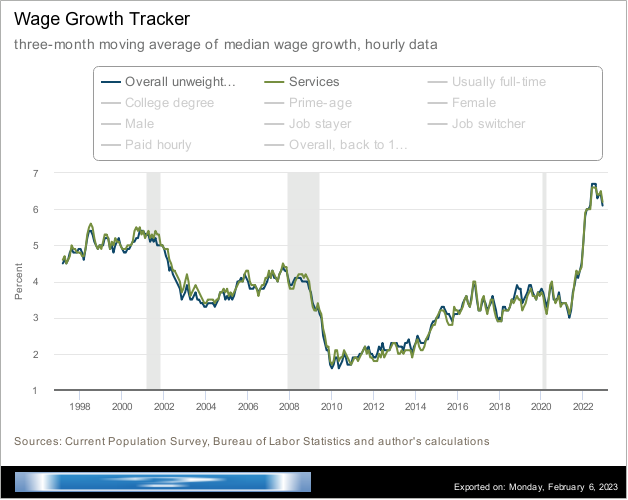 Today's Head-in-the-Sand Prize Winner: "“We don’t see it. It’s not happening yet,” Powell told reporters this week, referring to any reversal in services inflation."  (bit.ly/3X7yIYX) Who is briefing him &amp; how did this miss this Atl Fed chart?