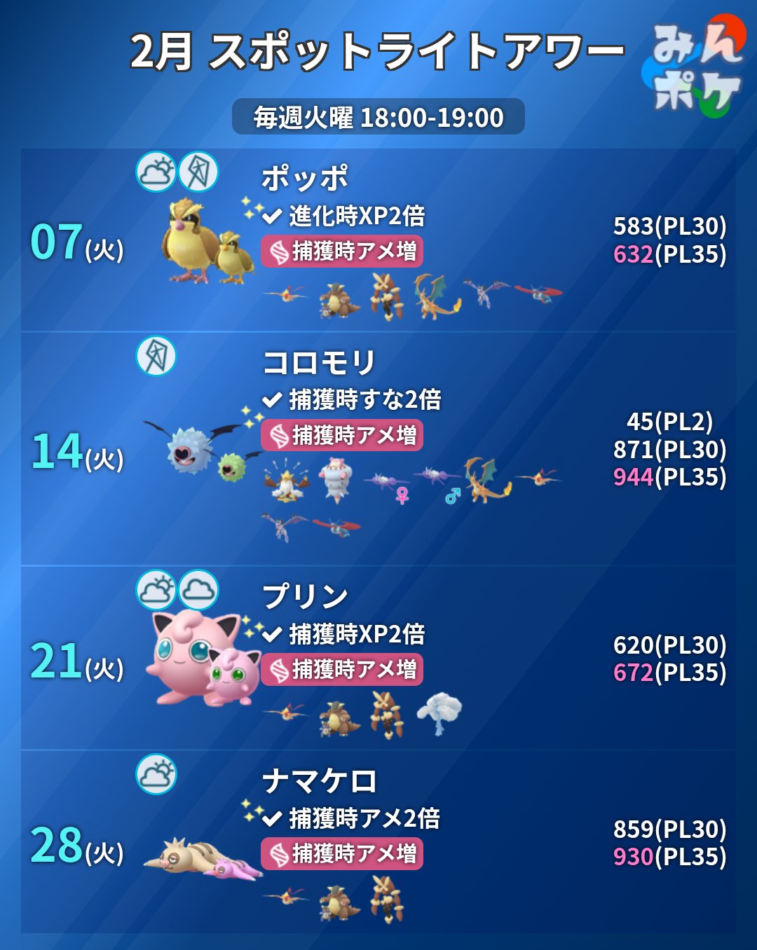 ポケモンgo攻略 みんポケ 本日のスポットライトアワー 対象 ポッポ ボーナス 進化時xp2倍 おすすめメガシンカ ノーマルタイプ ひこうタイプ T Co Earcdkyamg ポケモンgo T Co Mxrkpdlmbm Twitter