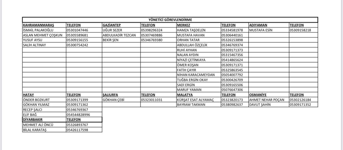 AFAD görevli yönetici iletişim listesi yayalım arkadaşlar 
#deprem #SONDAKIKA #seferberlik #AFAD #ENKAZALTİNDAYİM
