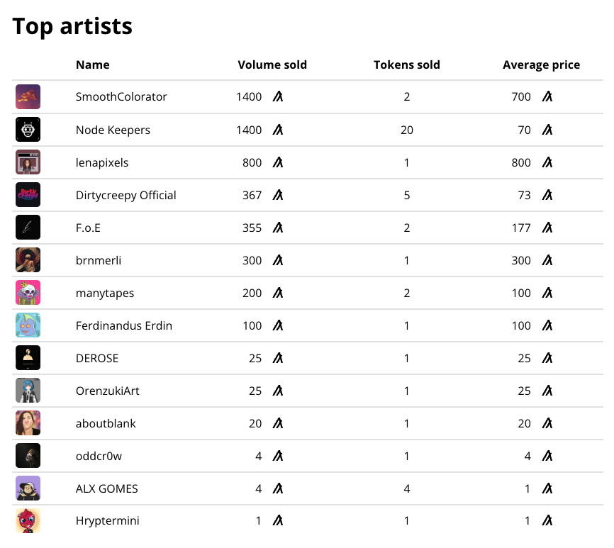 Node Keepers tweet media