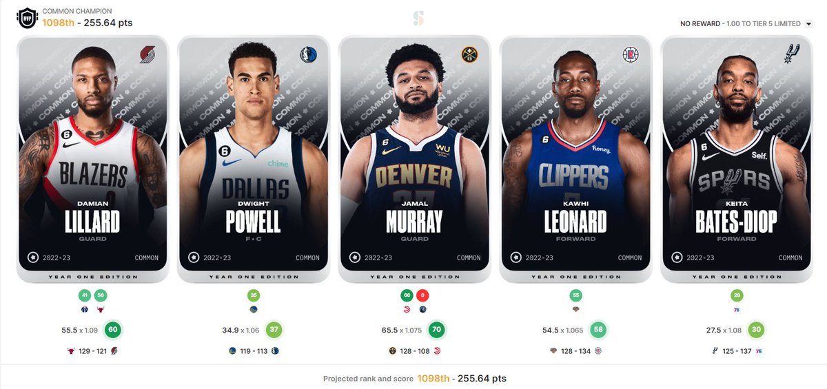 NFTAvcisiBOSS's tweet photo. In GW 31, I came very close to the limited reward. I will come back stronger at GW 32. 💪🏀🃏 #sorare #sorarenba #soraredata https://t.co/ZbnjVQajxs