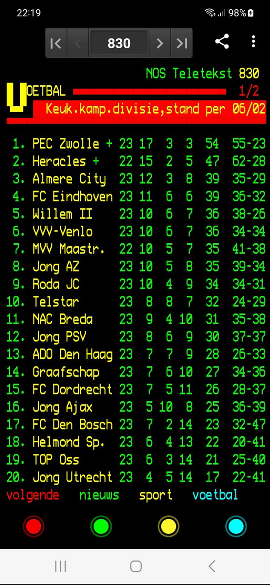 digimause's tweet photo. Puntje tegen die jonge #neuzen brengt geen verandering in onze #koppositie #wijstaanbovenaan #keepitup #PECZwolle #koploper #KKD #PEColé #jajpec #ajaPEC #Schendelaar #manofthematch #penaltykiller https://t.co/RkXliMqK9N